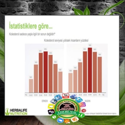 Herbalife Heartwell Kollesterol Ürünü